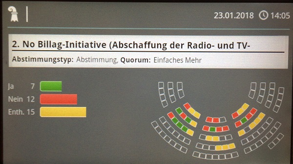 wms polittag 2018 nobillag