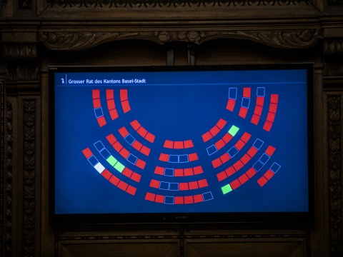 Wer hat wie abgestimmt?